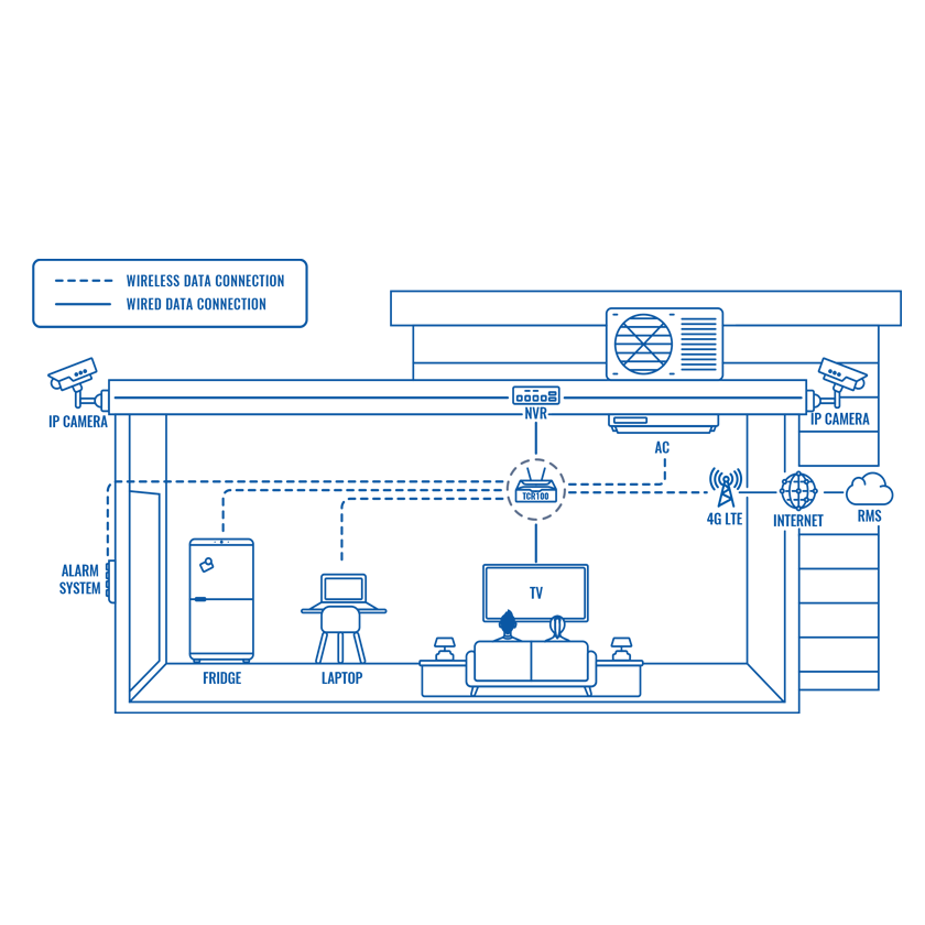 Teltonika TCR100 Wi-Fi router home application view. Mifi-hotspot.