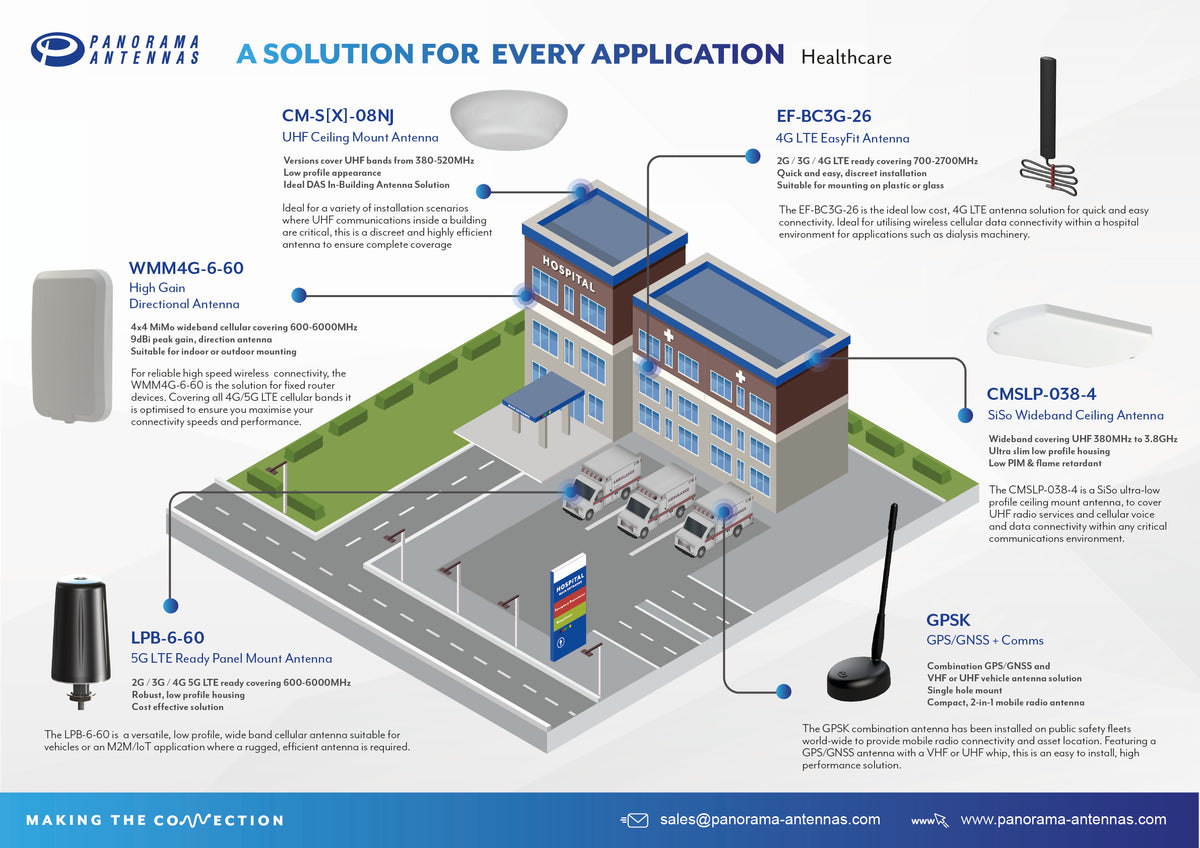 Panorama B4BE-6-60 5 Dbi omni antenne voor 3G,4G LTE en 5G