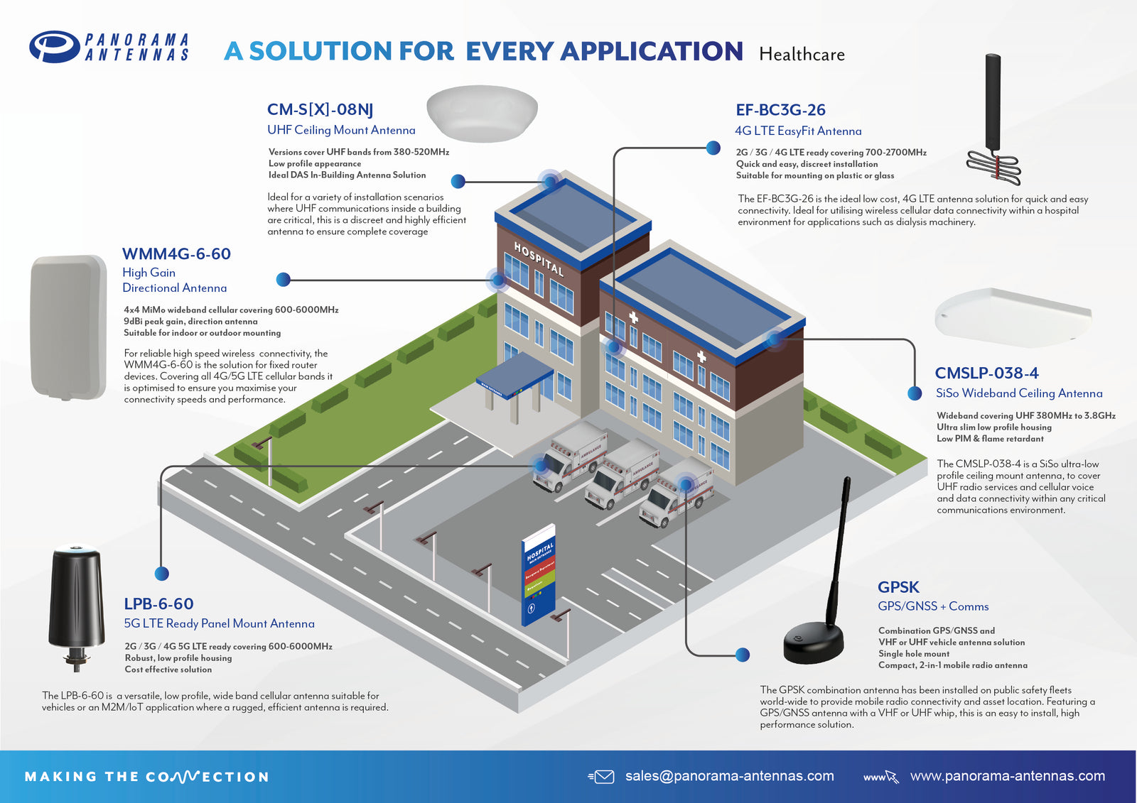 Panorama B4BE-6-60 5 Dbi omni antenne voor 3G,4G LTE en 5G