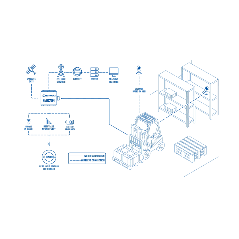 Teltonika BLE ID Eye Beacon BTSID1 factory application.